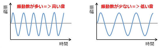 完成