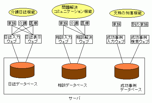 システム構成図