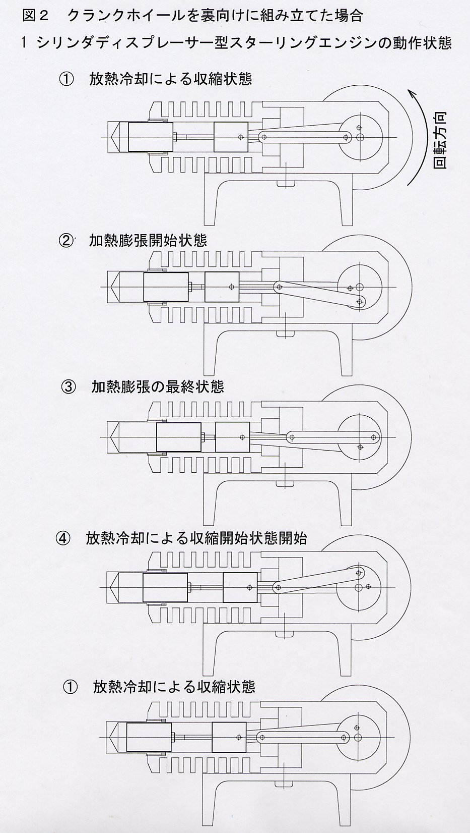 香川高等専門学校 機械工学科 スターリングエンジンの動作原理