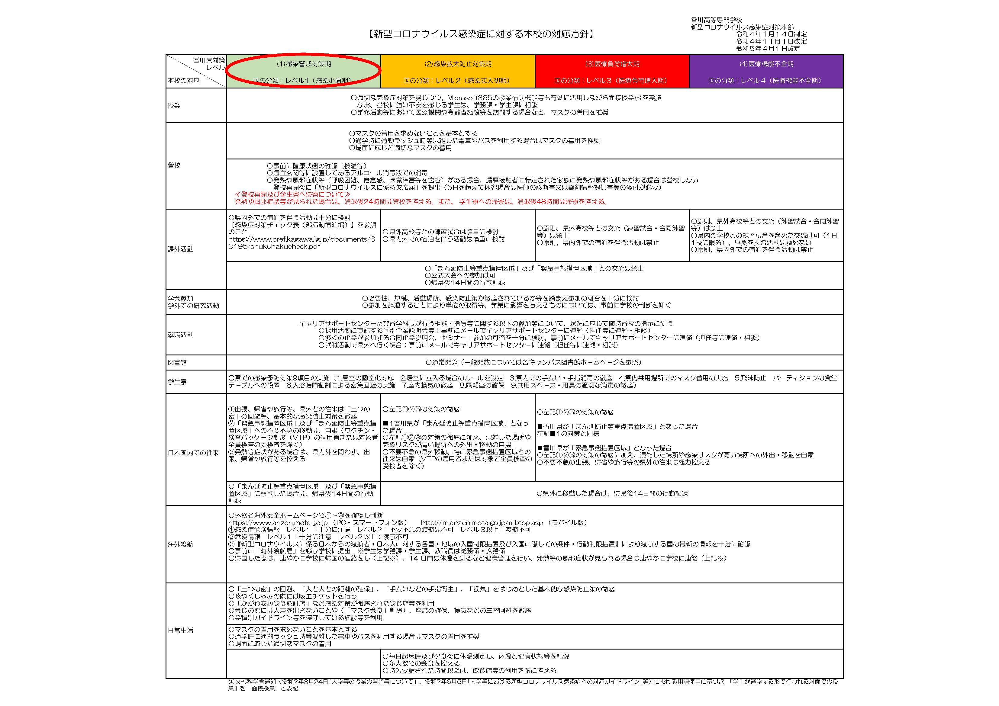 新型コロナウイルス感染症に対する本校の対応方針