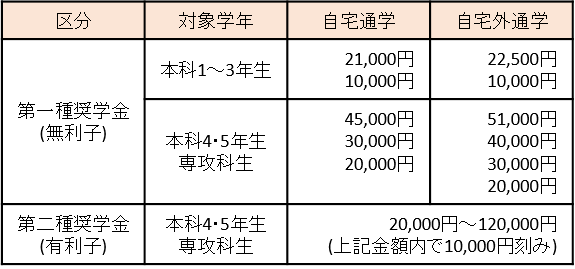 就学支援金 シミュレーション