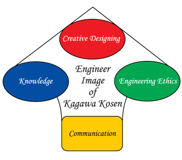 Engineer Image of KNCT