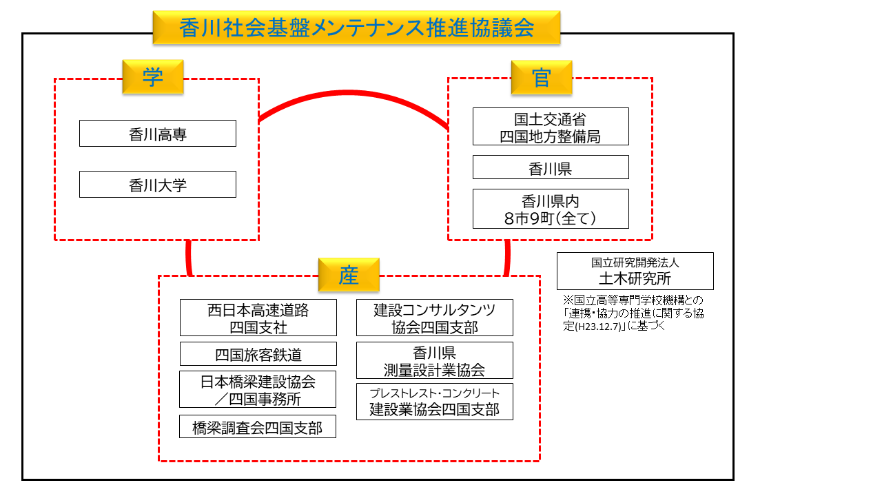 組織図